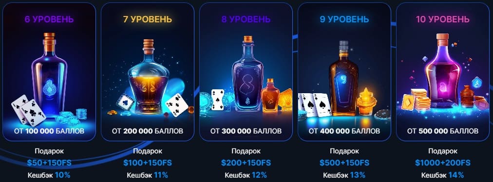 Бонусная система Vodka Bet